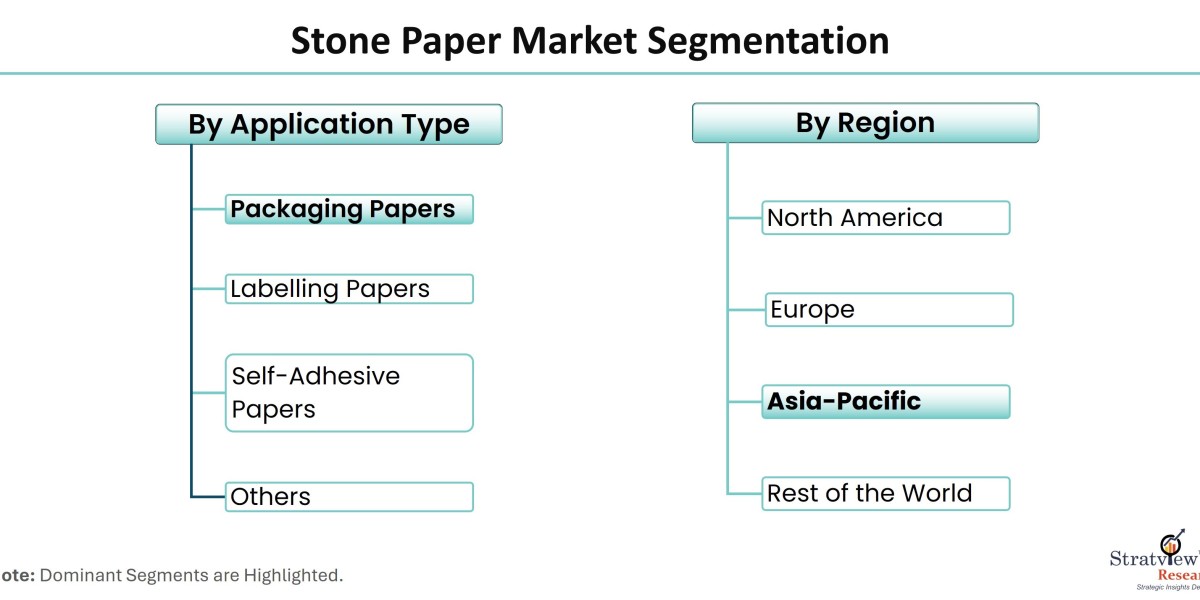Market Dynamics in the Stone Paper Sector: Challenges and Opportunities