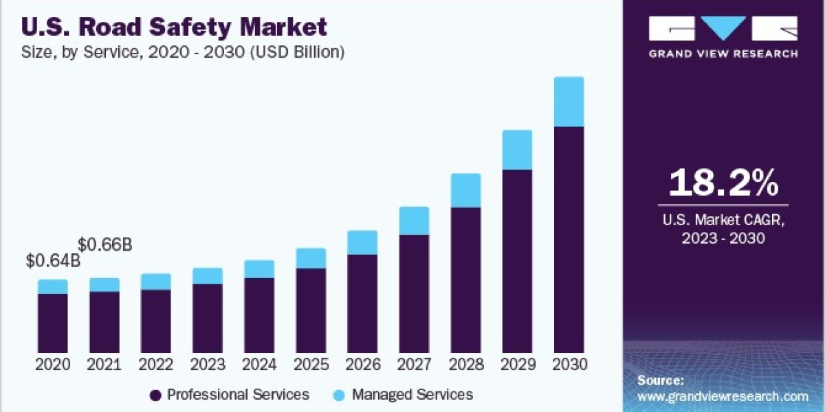 Smart Technologies In The Road Safety Market: Shaping The Future Of Travel