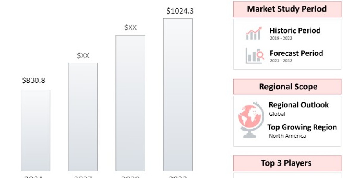 Pipe Wrenches Market: Growth Projections, Key Players and Strategic Insights