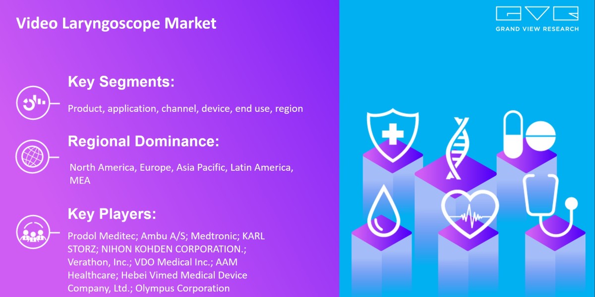Video Laryngoscope Market To Witness Impressive Global Growth In Production-Consumption Ratio Through 2030