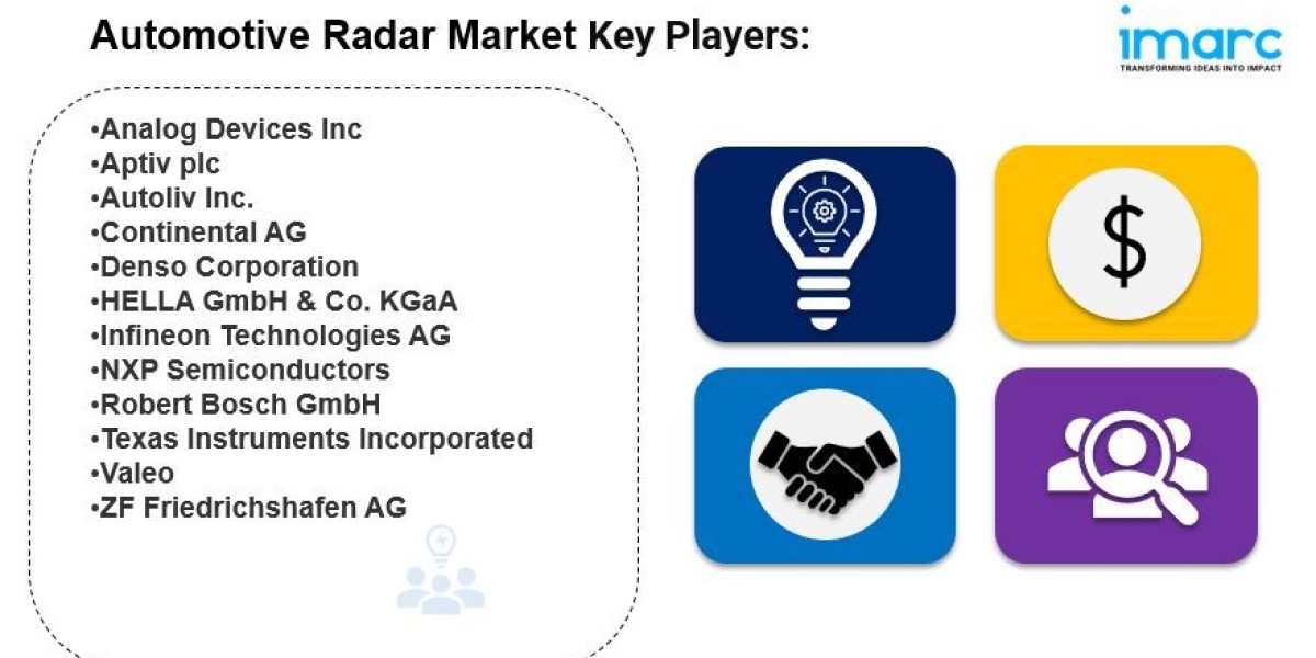 Automotive Radar Market Size, Growth Opportunities 2032