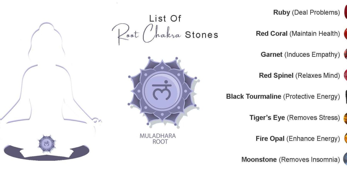 List of Root Chakra Stones