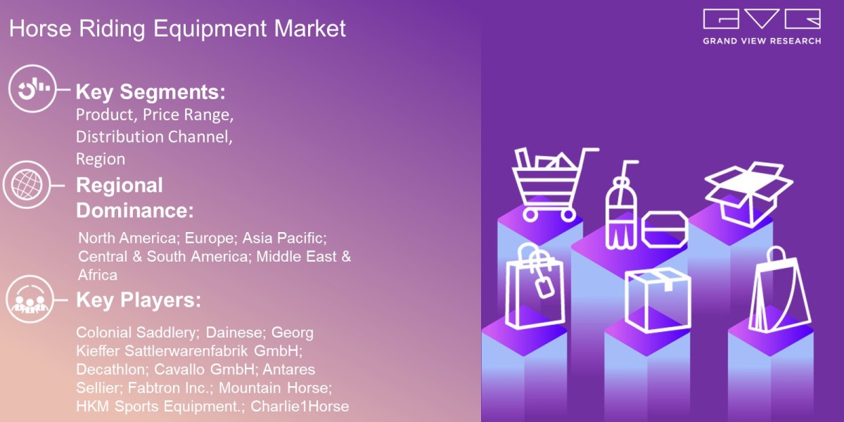 Horse Riding Equipment Market Demand By Product, Price Range, Distribution Channel, Region And Forecast To 2030: Grand V