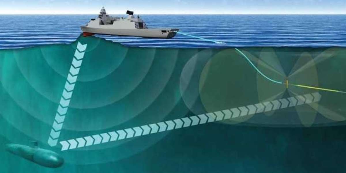 Sonar Systems Market 2024 Business Scenario | Top Factors that Will Boost the Market, Forecast to 2032
