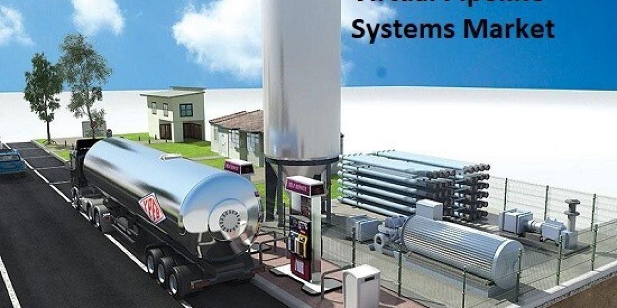 Virtual Pipeline Systems Market Challenges, Growth and Opportunities Report 2030