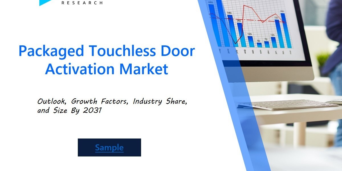 Packaged Touchless Door Activation Market Analysis 2024: Comprehensive Insights into Market Dynamics, Key Players, and F