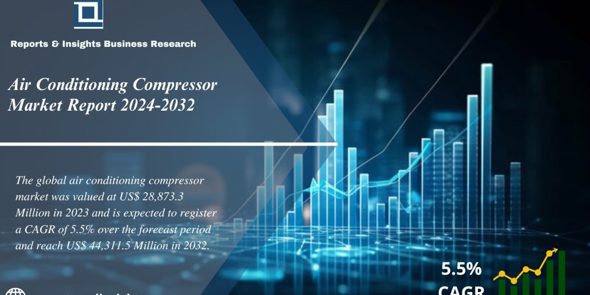 Air Conditioning Compressor Market Analysis 2024 to 2032| Industry Share, Trends, Growth, Share and Forecast