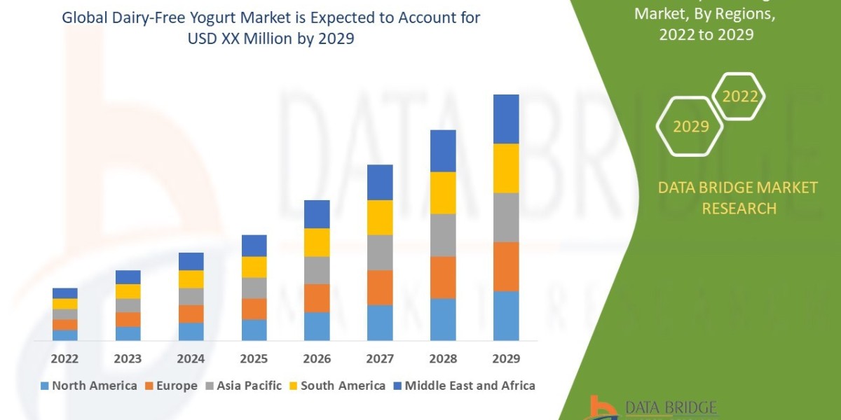 Dairy-Free Yogurt Market Industry Statistics: Growth, Share, Value, and Scope