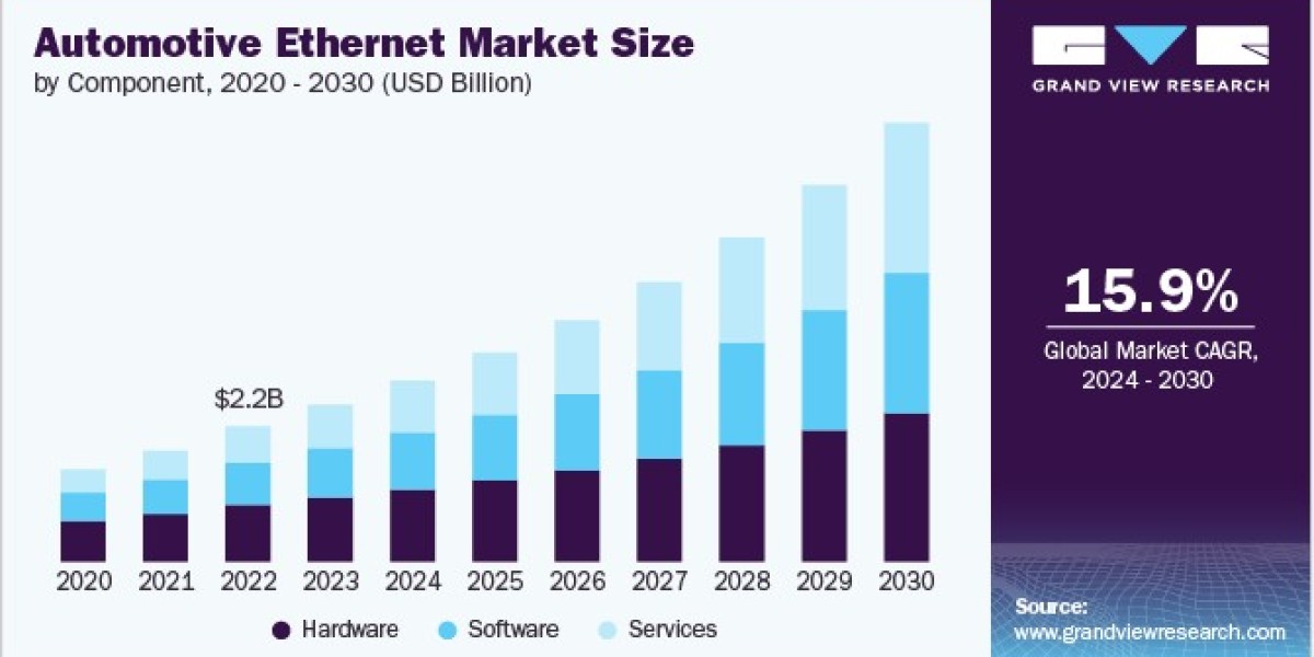 Automotive Ethernet Market Perception: Understanding Brand Loyalty and Trust