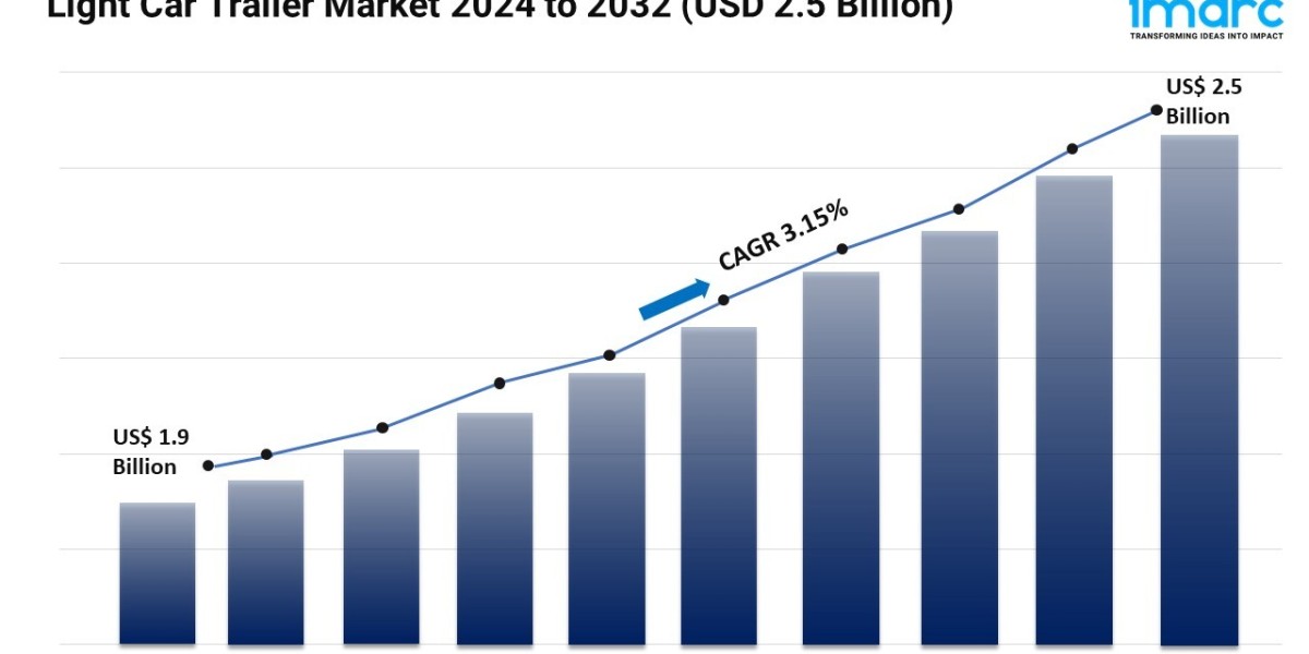 Light Car Trailer Market Analysis, Share, Growth and Forecast 2024-2032