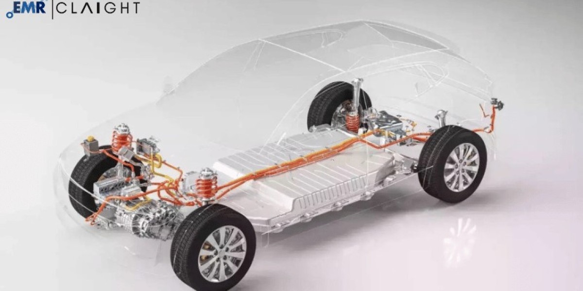 Automotive Powertrain Electronics Market Size, Share, Industry Trends & Growth Report | Analysis 2032