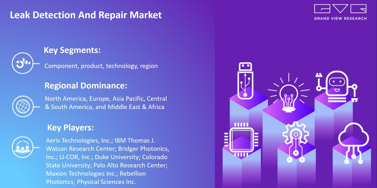 Leak Detection And Repair Market Is Anticipated To Witness Vigorous Market Competition With Eminent Players By 2030