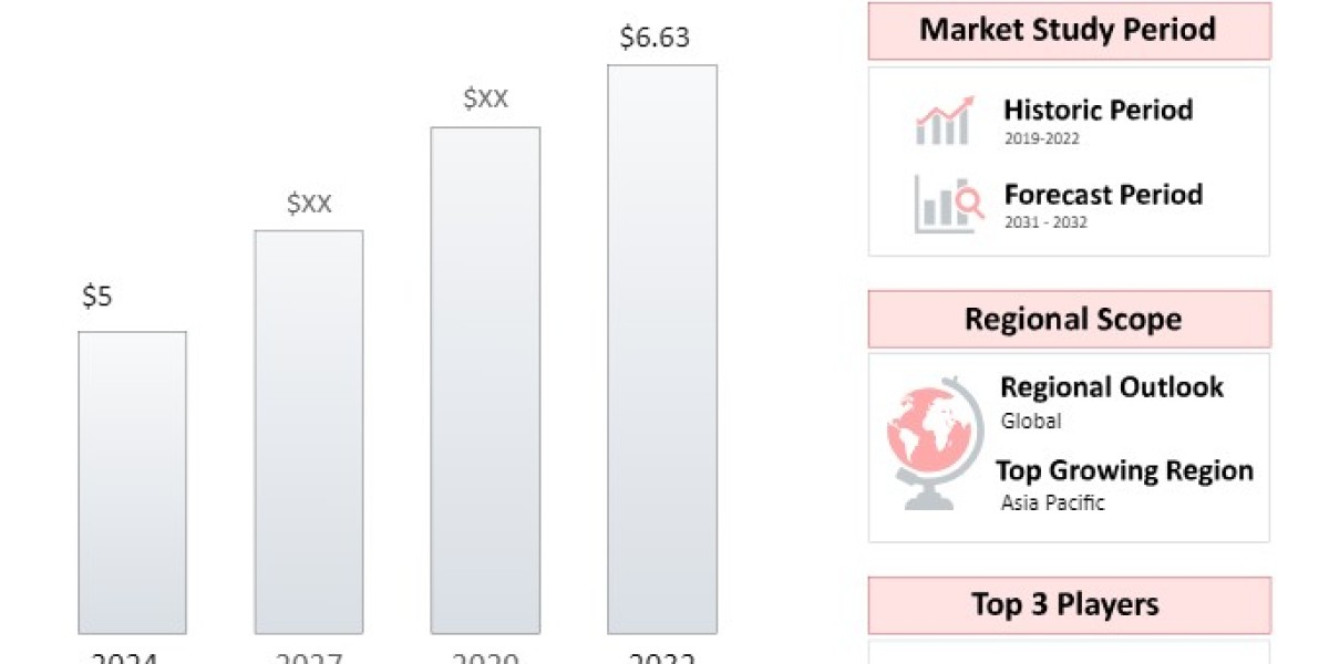 Semicircular Sofas  Market Report: Exploring Key Players and Growth Projection 2031