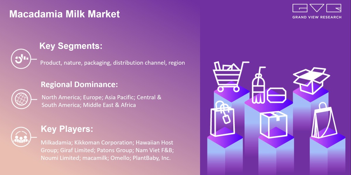 Top Emerging Trends Of Macadamia Milk Market Progress Forecast 2030 |Grand View Research, Inc.