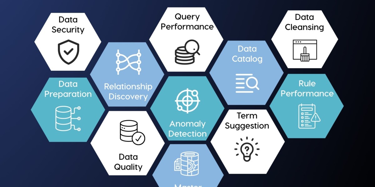 AI Data Management Market Challenges, Growth and Opportunities Report 2034