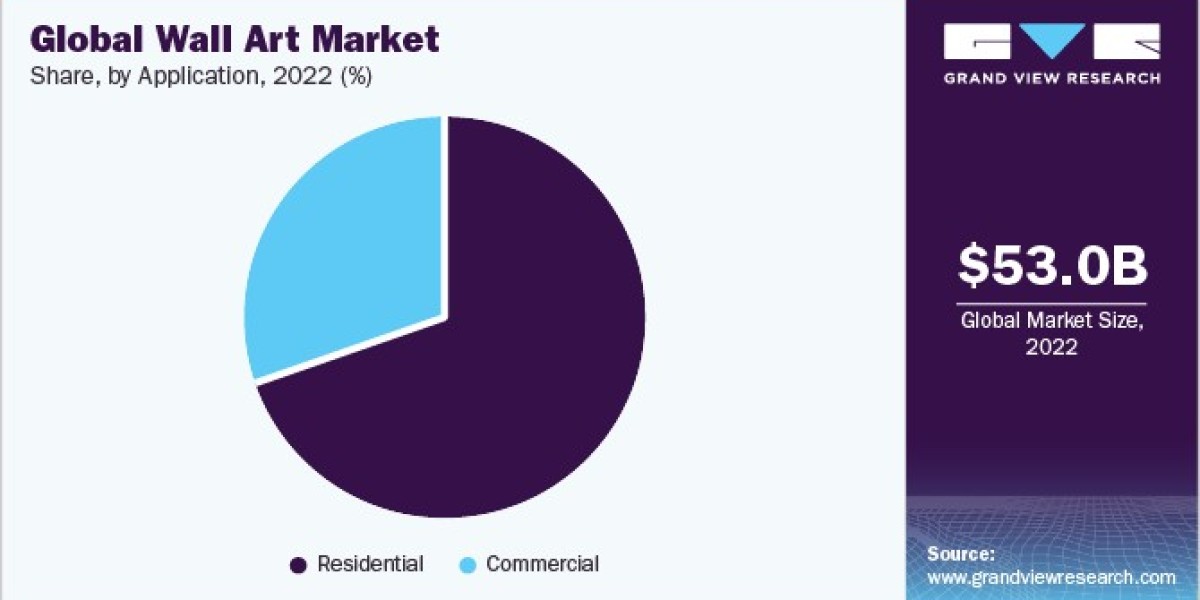 Global Wall Art Market Regional Trends And Cultural Influences
