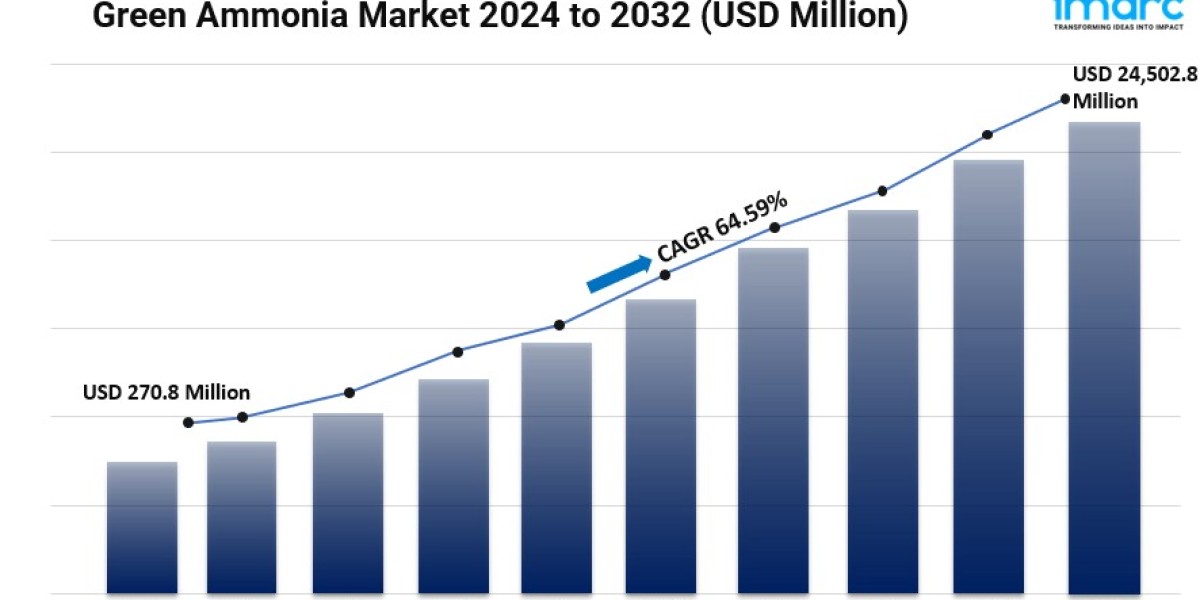 Green Ammonia Market Size, Share, Industry Insights and Forecast 2024-2032