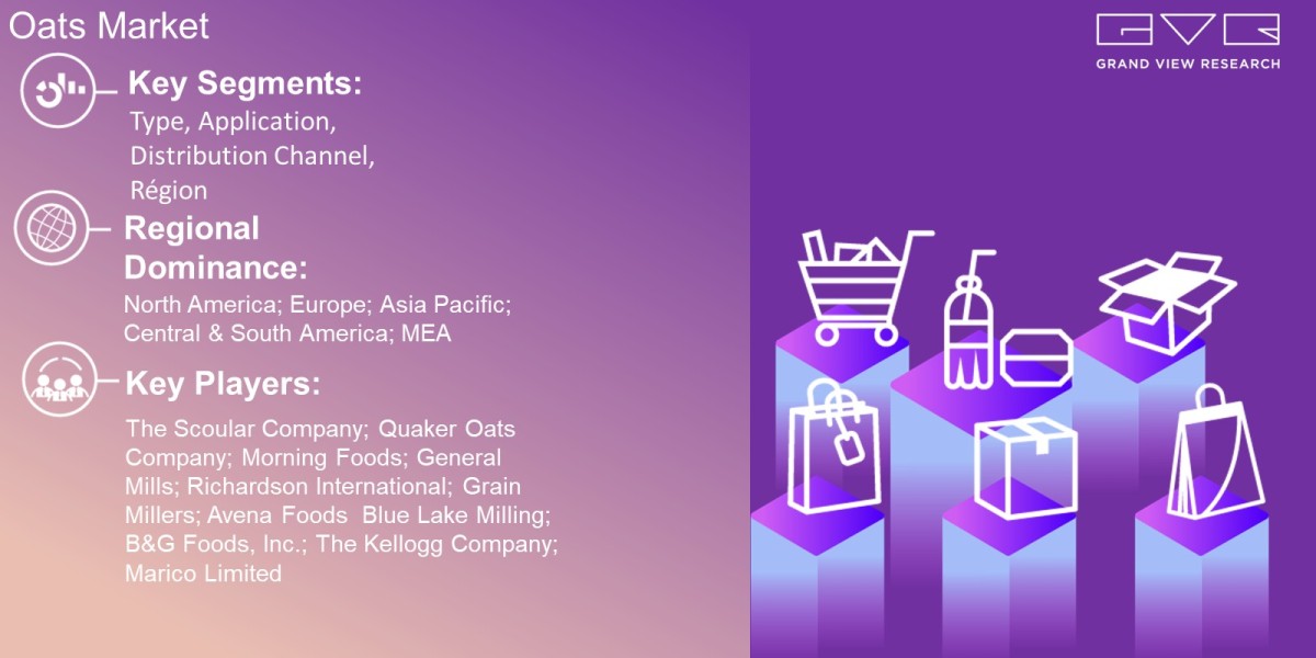 Oats Market Scope By Type, Application, Distribution Channel, Region And Forecast To 2030: Grand View Research Inc.