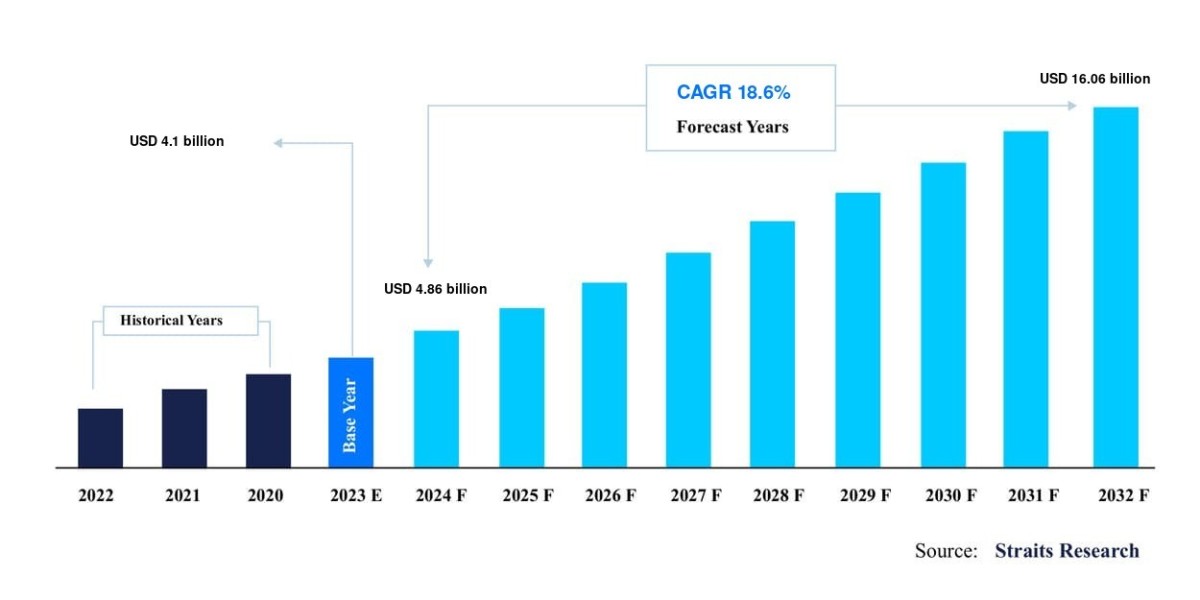 Military Vehicle Electrification Market Report 2024: Comprehensive Analysis and Future Trends