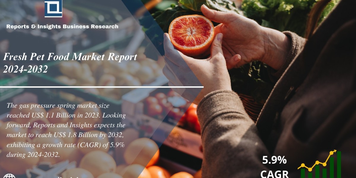 Fresh Pet Food Market Global Size, Share, Trends, Research Report and Analysis 2024 to 2032