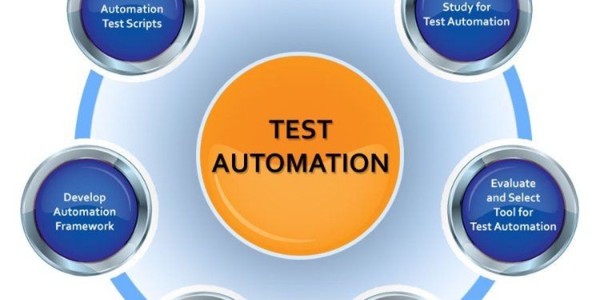 Test Automation Market Poised for Major Growth as Businesses Prioritize Quality Assurance
