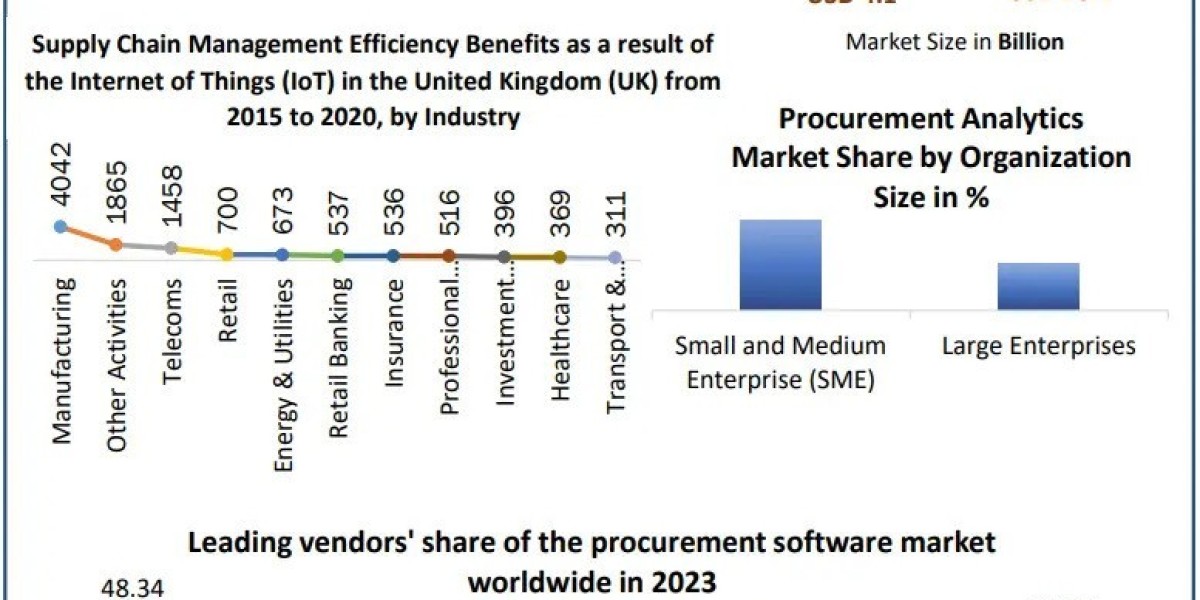 Procurement Analytics Market Analysis 2024-2030: Industry Insights and Emerging Trends