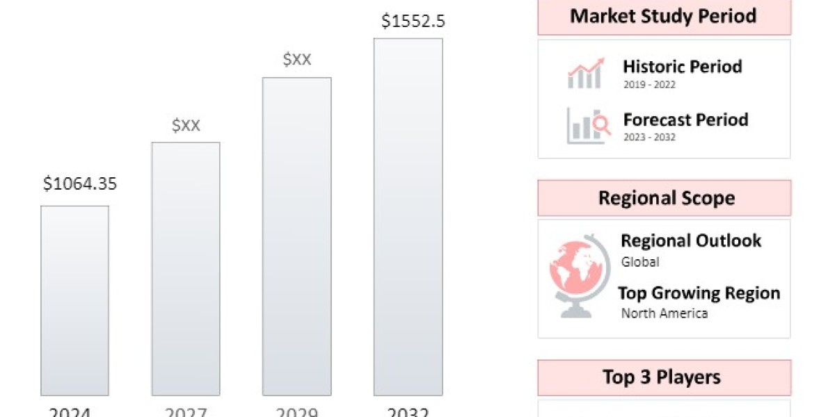 Rosin Press Machine  Market Forecast: Emerging Trends and Key Segments Driving Growth Projection