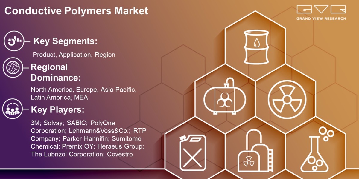 Conductive Polymers Market Demand By Product, Application, Region And Forecast To 2030: Grand View Research Inc.