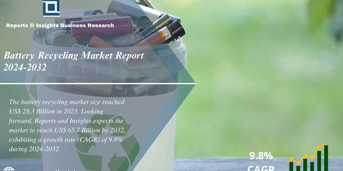 Battery Recycling Market Report 2024 to 2032: Size, Share, Trends, Growth & Forecast