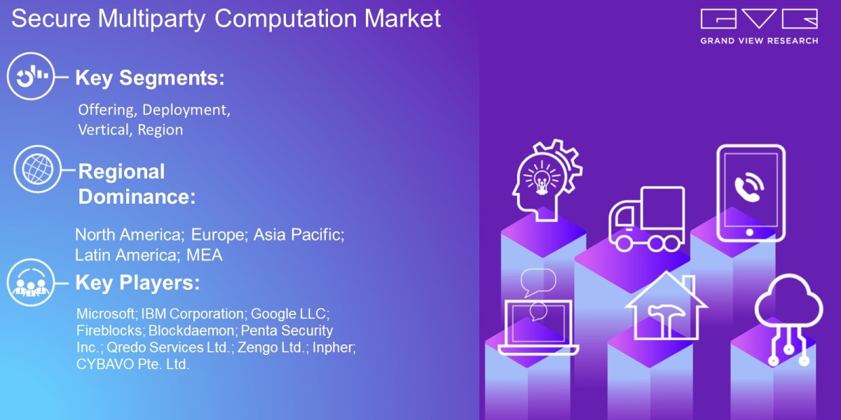 Secure Multiparty Computation Market Overview By Offering, Deployment, Vertical, Region And Forecast To 2030   : Grand V
