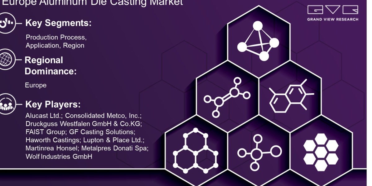 Europe Aluminum Die Casting Market Overview By Production Process, Application, Country And Forecast Till 2030  : Grand 