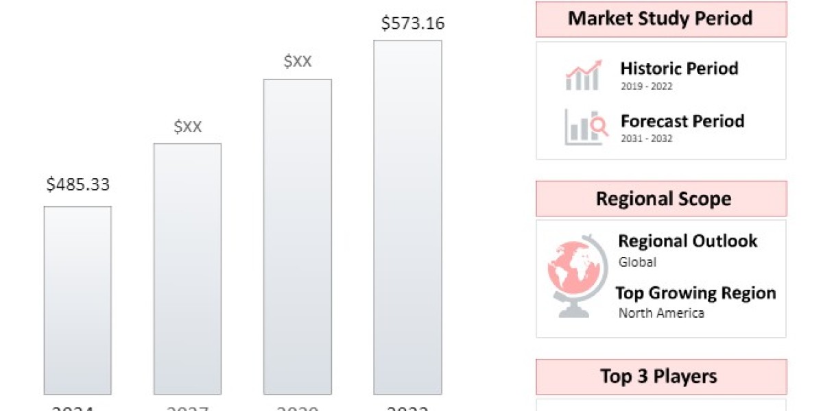Ping Pong Table Market Report: Key Players, Latest Trends and Future Forecast