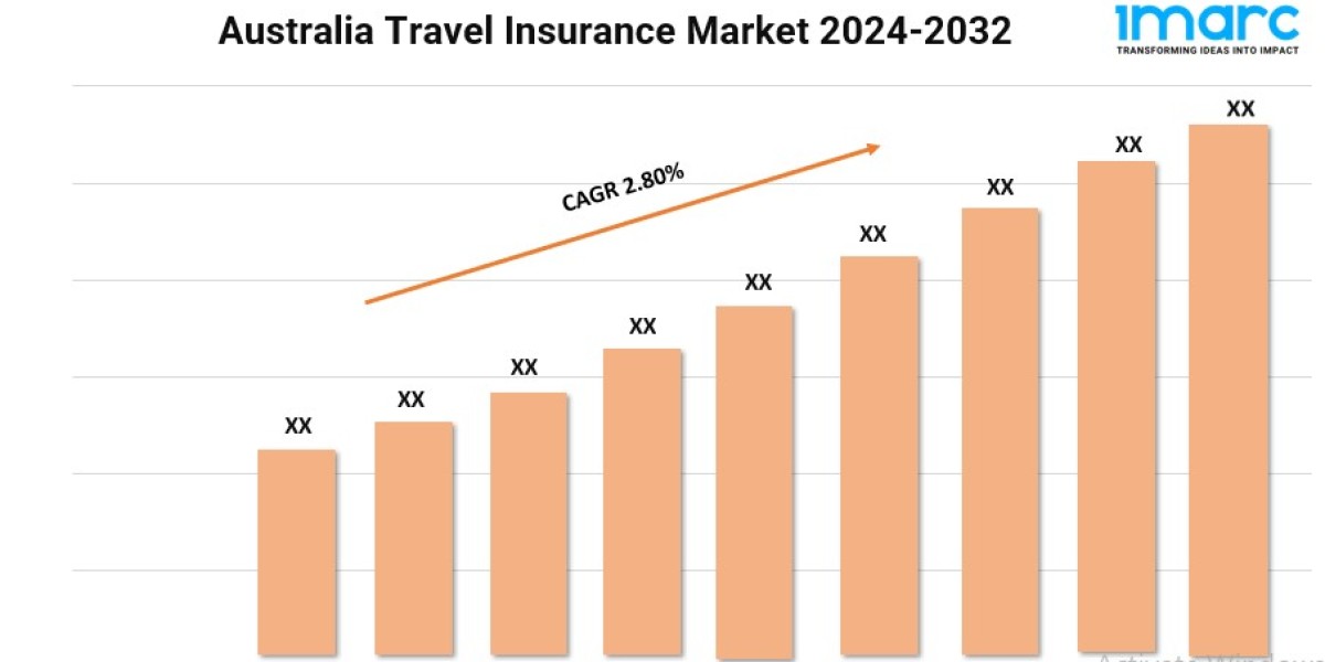 Australia Travel Insurance Market 2024 | Size, Trends and Forecast Till 2032