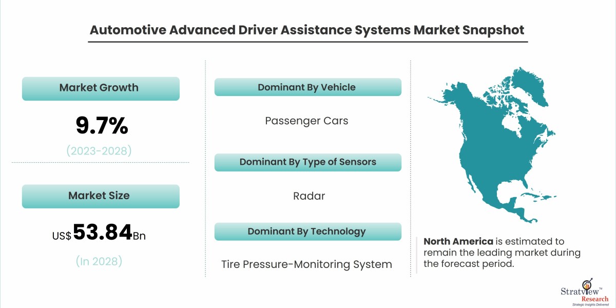 Revolutionizing Road Safety: Key Trends in the Automotive Advanced Driver Assistance Systems (ADAS) Market