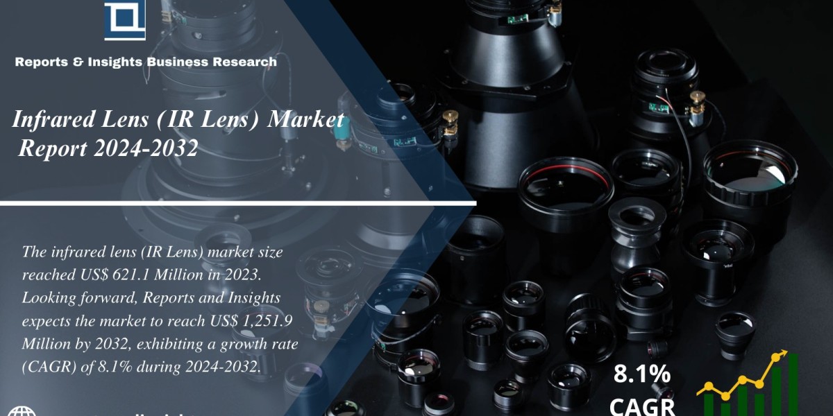 Infrared Lens (IR Lens) Market Report 2024 to 2032: Industry Analysis, Growth, Share, Size, Trends and Forecast