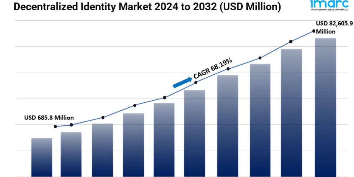 Decentralized Identity Market Size, Share, Global Industry Analysis and Forecast 2024-2032