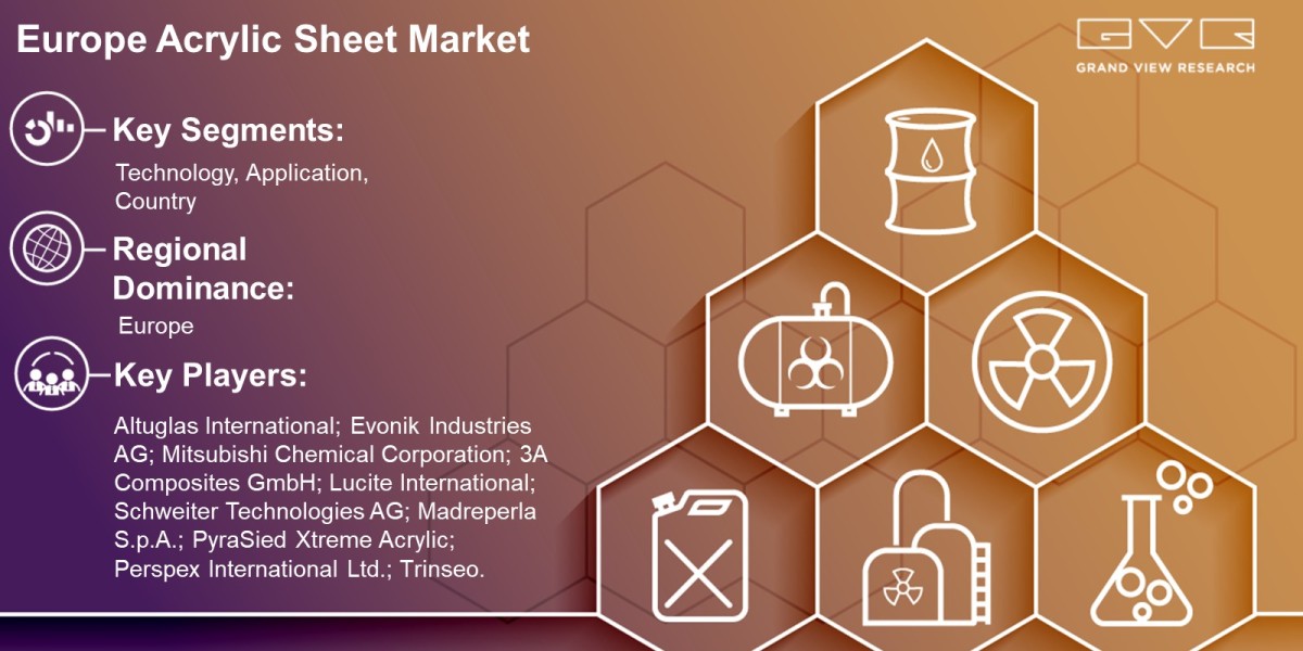 Europe Acrylic Sheet Market Overview By Technology, Application, Country And Forecast Till 2030  : Grand View Research I