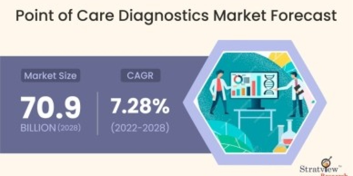 Advances in Technology Shaping the Point of Care Diagnostics Market