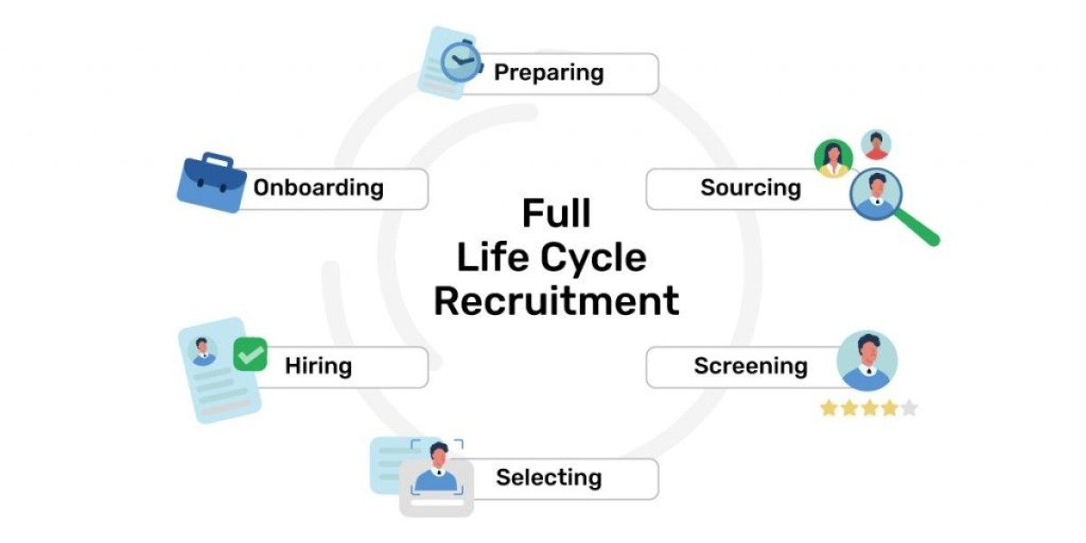 Talent Acquisition Recruitment Agency