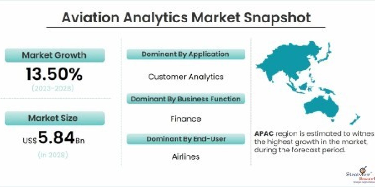 Aviation Analytics Market: Unlocking New Heights of Efficiency and Insights