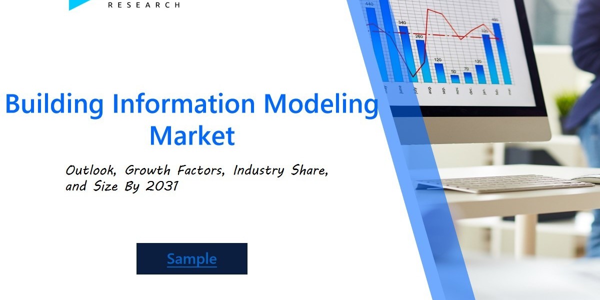 Global Building Information Modeling (BIM) Market Analysis 2024: Innovative Software Solutions Driving the Construction 