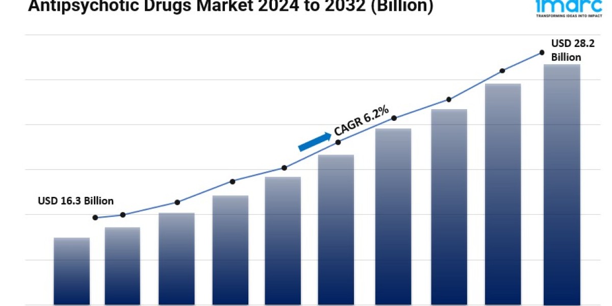 Antipsychotic Drugs Market Size, Share, Key Players, Future Scope and Business Opportunities 2024-2032