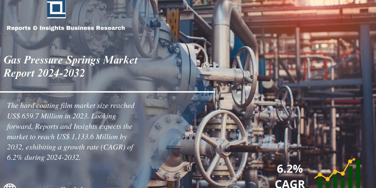 Gas Pressure Springs Market Report, Trends, Size, Share, Growth, Demand and Forecast 2024 to 2032