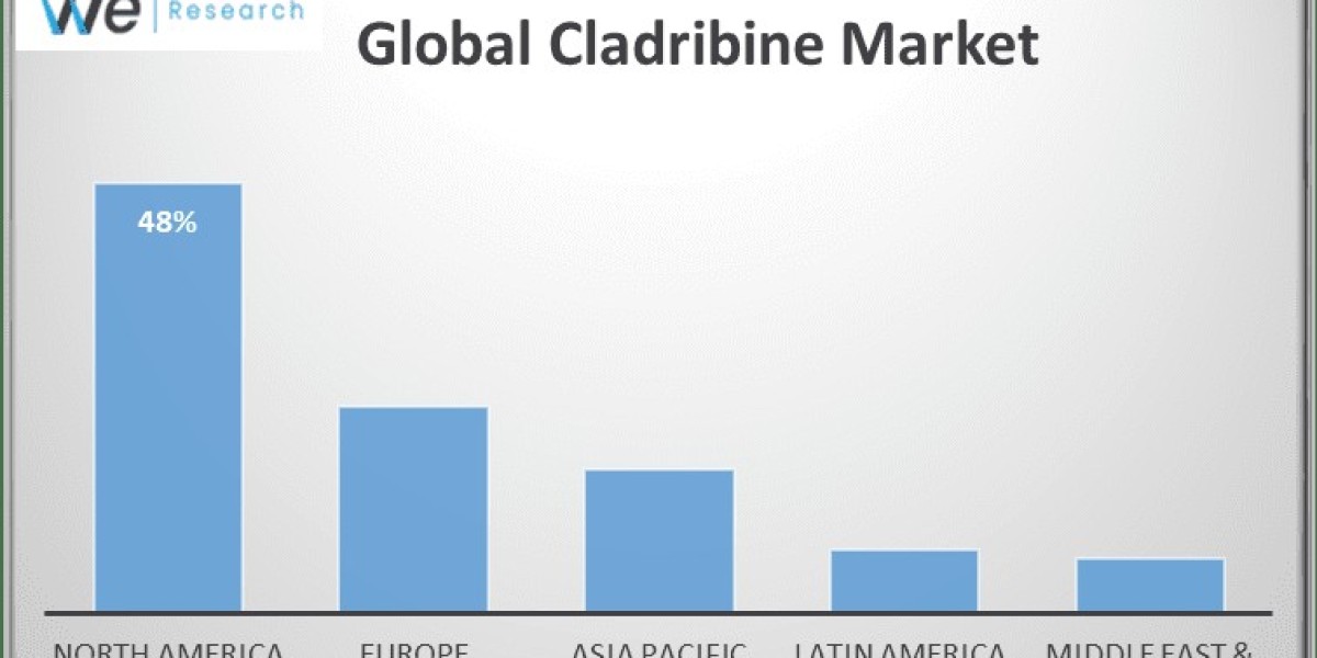 Cladribine Market Challenges, Analysis and Forecast to 2034
