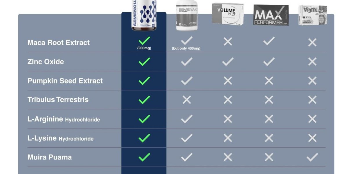 https://www.facebook.com/TrySemenollAustralia/