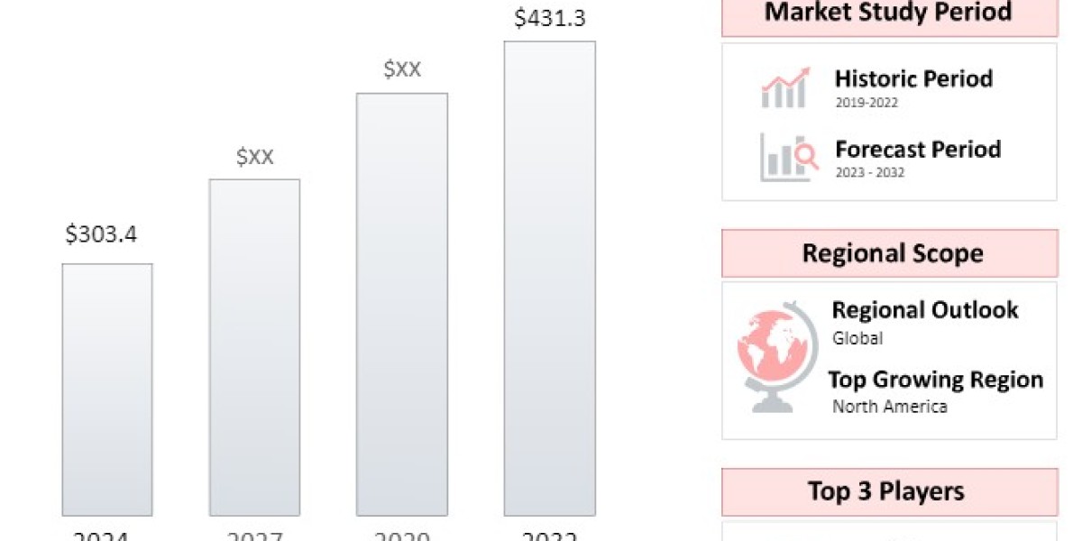 Handheld Induction Sealer Market: Growth Projections, Key Players and Strategic Insights