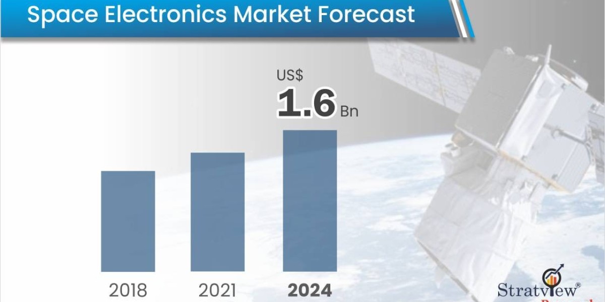 Technological Advancements in the Space Electronics Market: A 2022 Analysis