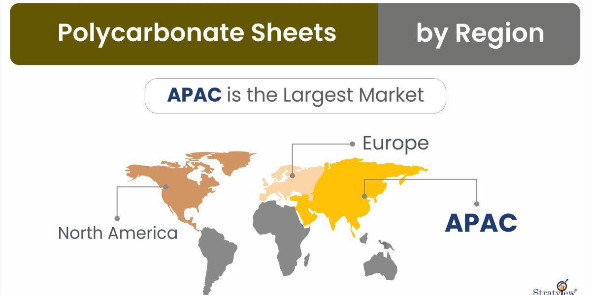 Top Trends Impacting the Growth of the Polycarbonate Sheets Market