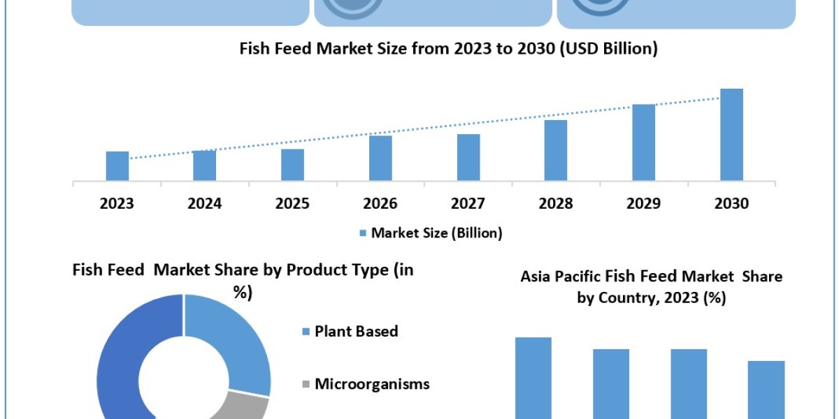 Fish Feed Market Size, Share, Price, Trends, Growth, Analysis, Report, Forecast 2024-2030