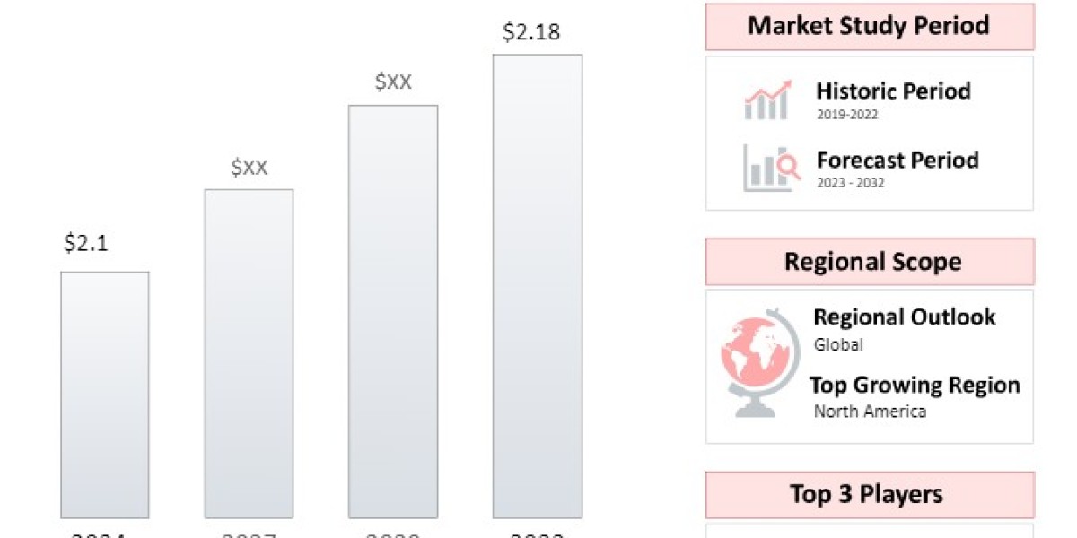Galbanum Oil Market Report: Key Players, Latest Trends and Future Forecast
